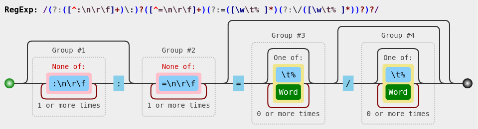 Annotation Inside