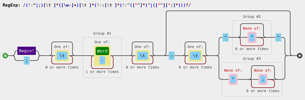 Attributes Horizontal