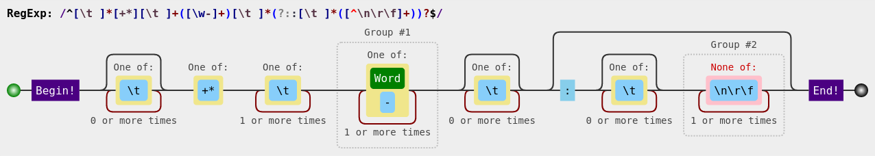 Attributes Vertical