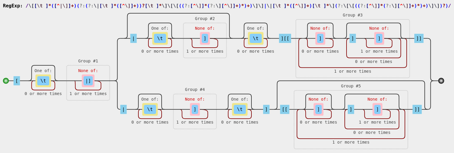 Component Expression