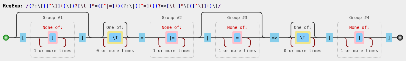 Connection Expression