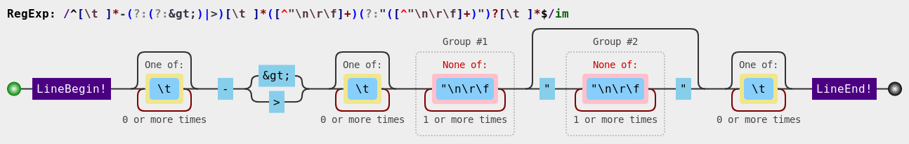 Option Expression