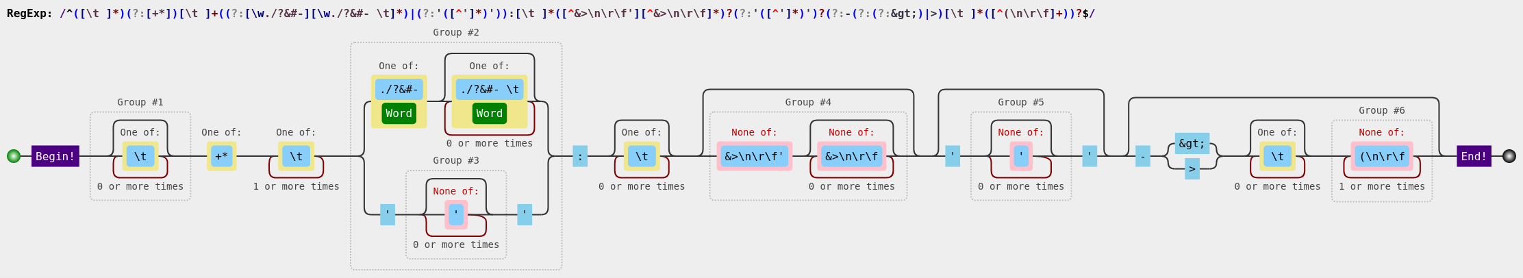 Option Expression