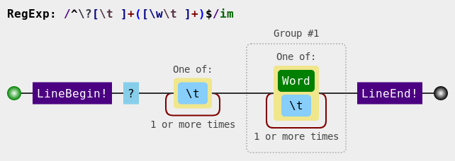 Input Expression