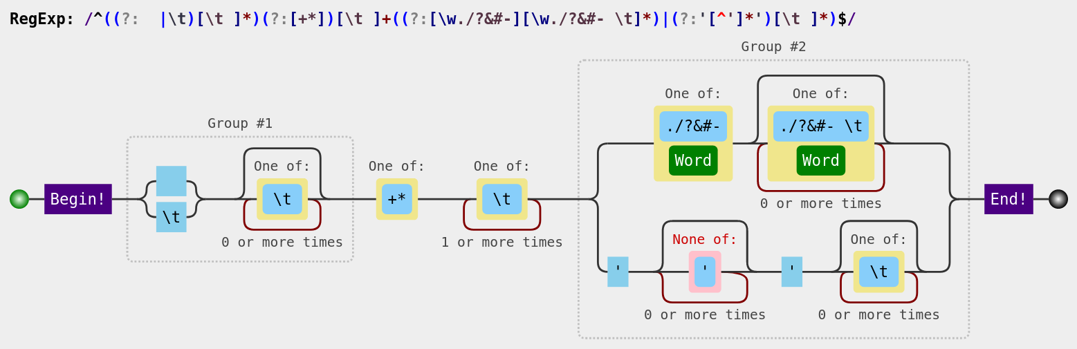 Item Expression