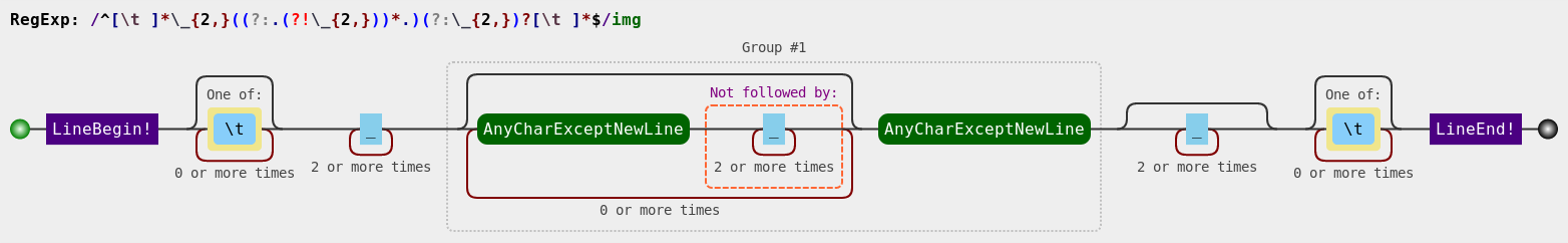 Layer Expression