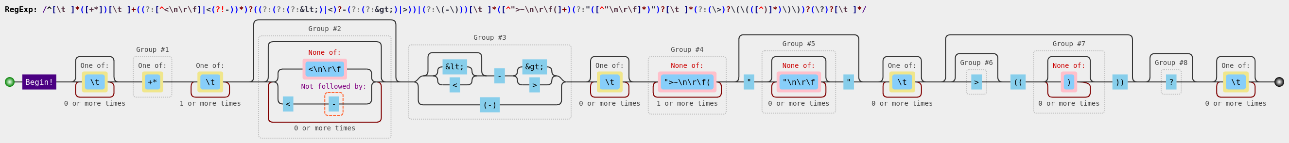 Option Expression