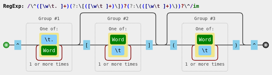 Output Expression